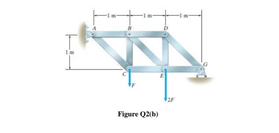 B
D
1 m
E
F
2F
Figure Q2(b)
