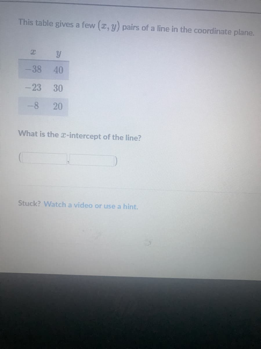 This table gives a few (, y) pairs of a line in the coordinate plane.
-38
40
-23 30
-8
20
What is the r-intercept of the line?
Stuck? Watch a video or use a hint.
