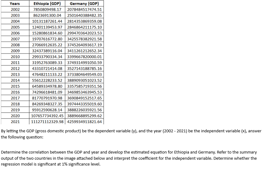 Years
2002
2003
2004
2005
2006
2007
2008
2009
2010
2011
2012
2013
2014
2015
2016
2017
2018
2019
2020
2021
Ethiopia (GDP) Germany (GDP)
7850809498.17 2078484517474.51
8623691300.04 2501640388482.35
10131187261.44 2814353869359.08
12401139453.97 2846864211175.10
15280861834.60 2994703642023.53
19707616772.80 3425578382921.58
27066912635.22 3745264093617.19
3411261212652.34
32437389116.04
29933790334.34 3399667820000.01
31952763089.33 3749314991050.59
3527143188785.16
43310721414.08
47648211133.22 3733804649549.03
55612228233.52 3889093051023.52
64589334978.80 3357585719351.56
74296618481.09 3469853463945.53
81770791970.98 3690849152517.65
84269348327.35 3974443355019.60
95912590628.14 3888226035921.56
107657734392.45 3889668895299.62
111271112329.98 4259934911821.64
By letting the GDP (gross domestic product) be the dependent variable (y), and the year (2002-2021) be the independent variable (x), answer
the following question:
Determine the correlation between the GDP and year and develop the estimated equation for Ethiopia and Germany. Refer to the summary
output of the two countries in the image attached below and interpret the coefficient for the independent variable. Determine whether the
regression model is significant at 1% significance level.