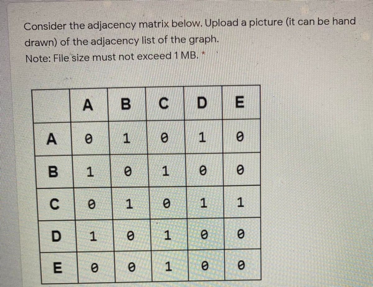 Consider the adjacency matrix below. Upload a picture (it can be hand
drawn) of the adjacency list of the graph.
Note: File size must not exceed 1 MB. *
A
B
C D
E
A
0
1
0 1
0
0
1
0 0
1
1
0
0
0
0
B
с
D
E
00
1
0
1
0
1
0
0
0
1
1