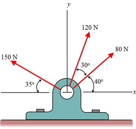 150 N
35⁰
y
C
120 N
30⁰
40⁰
80 N
·X