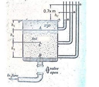 0.7x m
I he
Soil
his
valve
ореn
In flow
