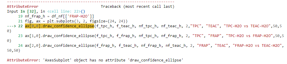 AttributeError
Input In [32], in <cell line: 22>()
Traceback (most recent call last)
19 nf frap_h= df_nf[['FRAP-H20']]
21 fig, ax = plt.subplots(3, 2, figsize=(24, 24))
---> 22 ax[0,0].draw_confidence_ellipse(f_tpc_h,
0)
23 ax[1,0].draw_confidence_ellipse(f_tpc_h,
24 ax[2,0].draw_confidence_ellipse(f_frap_h,
50,50)
f_teac_h, nf_tpc_h, nf_teac_h, 2,"TPC", "TEAC", "TPC-H20 vs TEAC-H20", 50,5
f_frap_h, nf_tpc_h, nf_frap_h, 2, "TPC", "FRAP", "TPC-H20 vs FRAP-H20", 50,5
f_teac_h, nf_frap_h, nf_teac_h, 2, "FRAP", "TEAC", "FRAP-H20 vs TEAC-H20",
AttributeError: 'AxesSubplot' object has no attribute 'draw_confidence_ellipse'