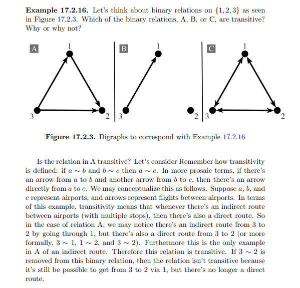 Example 17.2.16. Let's think about binary relations on {1,2,3} as seen
in Figure 17.2.3. Which of the binary relations, A, B, or C, are transitive?
Why or why not?
B
AZA
3
2 3
C
2
Figure 17.2.3. Digraphs to correspond with Example 17.2.16
Is the relation in A transitive? Let's consider Remember how transitivity
is defined: if a ~ band b~ c then a~ c. In more prosaic terms, if there's
an arrow from a to b and another arrow from b to c, then there's an arrow
directly from a to c. We may conceptualize this as follows. Suppose a, b, and
c represent airports, and arrows represent flights between airports. In terms
of this example, transitivity means that whenever there's an indirect route
between airports (with multiple stops), then there's also a direct route. So
in the case of relation A, we may notice there's an indirect route from 3 to
2 by going through 1, but there's also a direct route from 3 to 2 (or more
formally, 3~ 1, 1 ~ 2, and 3~2). Furthermore this is the only example
in A of an indirect route. Therefore this relation is transitive. If 3~ 2 is
removed from this binary relation, then the relation isn't transitive because
it's still be possible to get from 3 to 2 via 1, but there's no longer a direct
route.
2