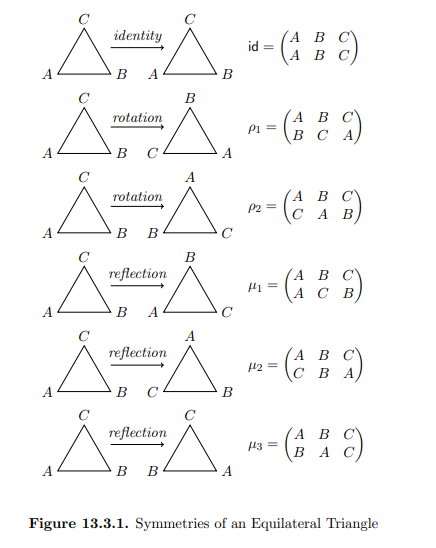 identity
(А В С'
id =
А В
В А
B
B
(A B C\
Pi =
C A
rotation
в с
A
A
А ВС
(C A B)
rotation
P2 =
B
В
А В С)
с в
reflection
В А
C
A
А ВС
C B A
reflection
42 =
в с
B
А В
В АС
reflection
H3 =
в в
A
Figure 13.3.1. Symmetries of an Equilateral Triangle

