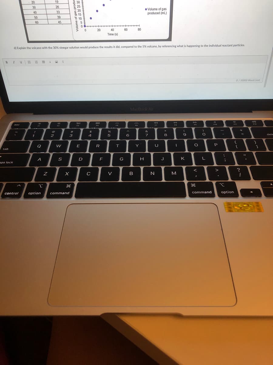 20
30
19
26
• Volume of gas
produced (mL)
40
33
39
45
50
60
20
40
60
80
Time (s)
d) Explain the volcano with the 30% vinegar solution would produce the results it did, compared to the 5% volcano, by referencing what is happening to the individual reactant particles.
B
0/10000 Word Limit
MacBook Air
888
F
esc
F7
FA
%23
%24
&
8.
6.
%3D
dele
2
3
4
5
6.
Q
Y
U
P
tab
D
F
G
H.
J
K
ops lock
V
B
option
command
command
option
control
