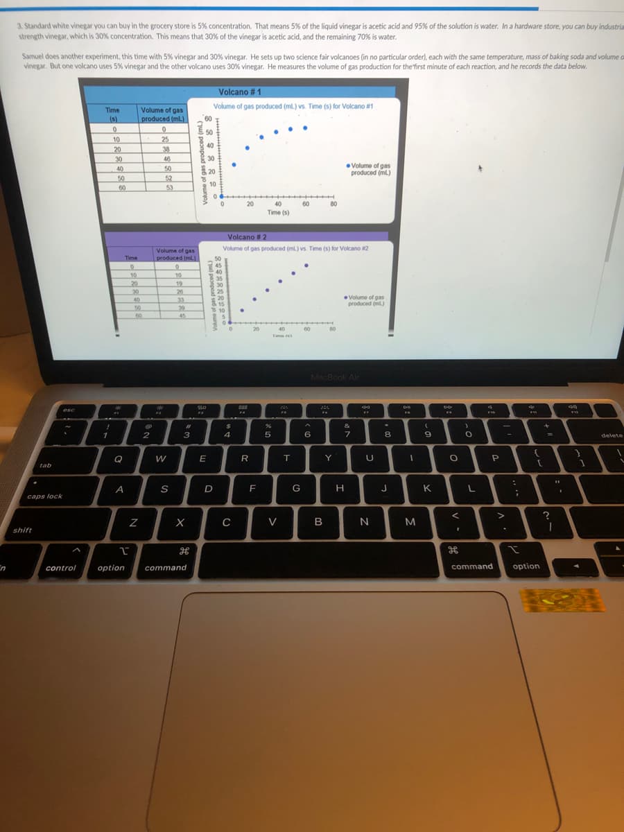 3. Standard white vinegar you can buy in the grocery store is 5% concentration. That means 5% of the liquid vinegar is acetic acid and 95% of the solution is water. In a hardware store, you can buy industria
strength vinegar, which is 30% concentration. This means that 30% of the vinegar is acetic acid, and the remaining 70% is water.
Samuel does another experiment, this time with 5% vinegar and 30% vinegar. He sets up two science fair volcanoes (in no particular order), each with the same temperature, mass of baking soda and volume o
vinegar. But one volcano uses 5% vinegar and the other volcano uses 30% vinegar. He measures the volume of gas production for the'first minute of each reaction, and he records the data below.
Volcano # 1
Volume of gas produced (mL.) vs. Time (s) for Volcano #1
Time
Volume of gas
(s)
produced (ml)
60
E 50
10
20
30
25
8 40
38
46
30
20
Volume of gas
produced (ml)
40
50
50
60
52
of
10
53
20
40
60
80
Time (s)
Volcano # 2
Volume of gas
Volume of gas produced (ml.) vs. Time (s) for Volcano 2
Time
produced (mL)
50
45
40
35
10
20
30
40
10
19
30
26
e 25
Volume of gas
produced (ml.)
33
20
50
39
8 10
60
45
20
40
60
80
Time te
MacBook Air
SLO
esc
%23
&
1
3
4
6.
8.
delete
Q
E
R
Y
U
tab
A
S
D
F
caps lock
V
B
M
shift
control
option
command
command
option
