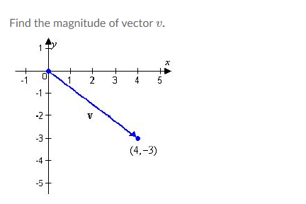 Find the magnitude of vector v.
1 F
-1
0
-1
-2
-3
-4
-5
1
2 3
نيا
V
4
01.
(4,-3)
X