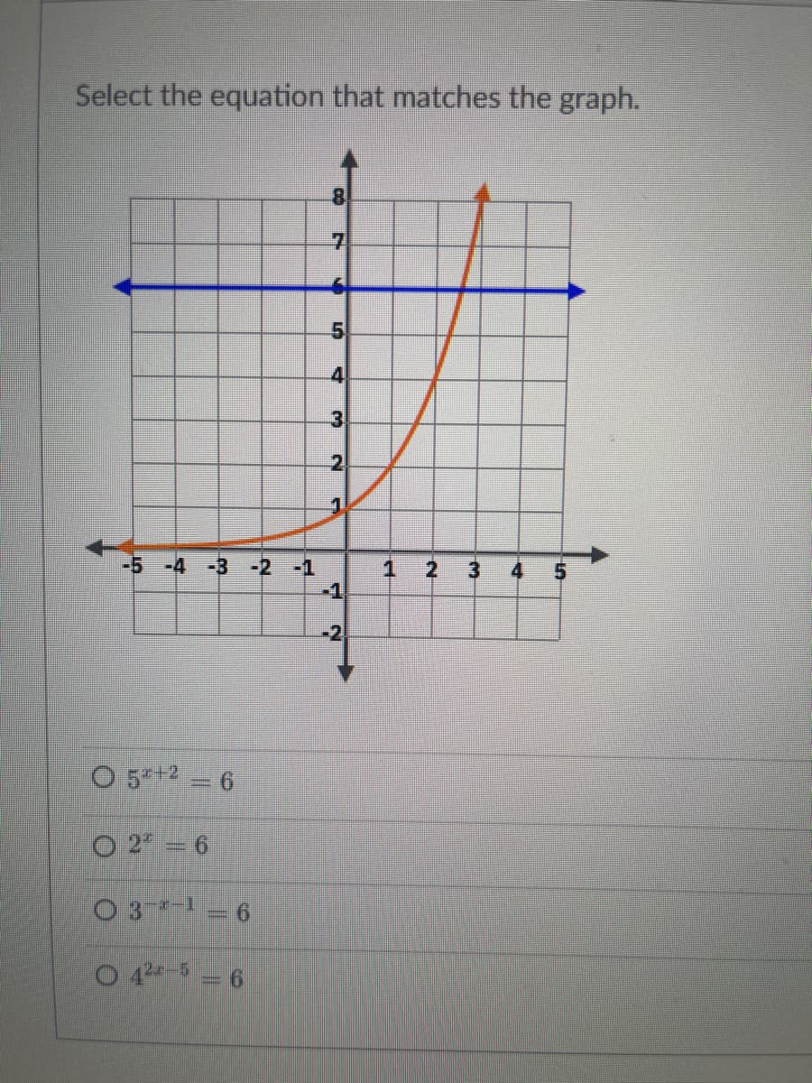 Select the equation that matches the graph.
tu
O 5¹² = 6
O2 = 6
O 3-2-1
O 42-56
= 6
16
5
4
SN
2
7
1
N
W
5