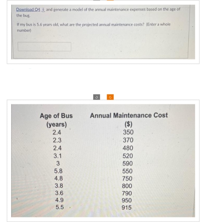 Download Q4 and generate a model of the annual maintenance expenses based on the age of
the bug.
If my bus is 5.6 years old, what are the projected annual maintenance costs? (Enter a whole
number)
Age of Bus
(years)
2.4
2.3
2.4
3.1
3
5.8
4.8
3.8
3.6
4.9
5.5
Annual Maintenance Cost
($)
350
370
480
520
590
550
750
800
790
950
915