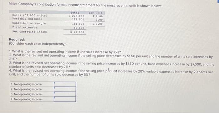 Miller Company's contribution format income statement for the most recent month is shown below:
Per Unit
$ 6.00
3.00
$ 3.00
Sales (37,000 units)
Variable expenses
Contribution margin
Fixed expenses
Net operating income
Required:
(Consider each case independently):
Total
$ 222,000
111,000
1. Net operating income
2. Net operating income.
3. Net operating income
4. Net operating income
111,000
40,000
$ 71,000
1. What is the revised net operating income if unit sales increase by 15% ?
2. What is the revised net operating income if the selling price decreases by $1.50 per unit and the number of units sold increases by
21%?
3. What is the revised net operating income if the selling price increases by $1.50 per unit, fixed expenses increase by $7,000, and the
number of units sold decreases by 7%?
4. What is the revised net operating income if the selling price per unit increases by 20 %, variable expenses increase by 20 cents per
unit, and the number of units sold decreases by 6%?