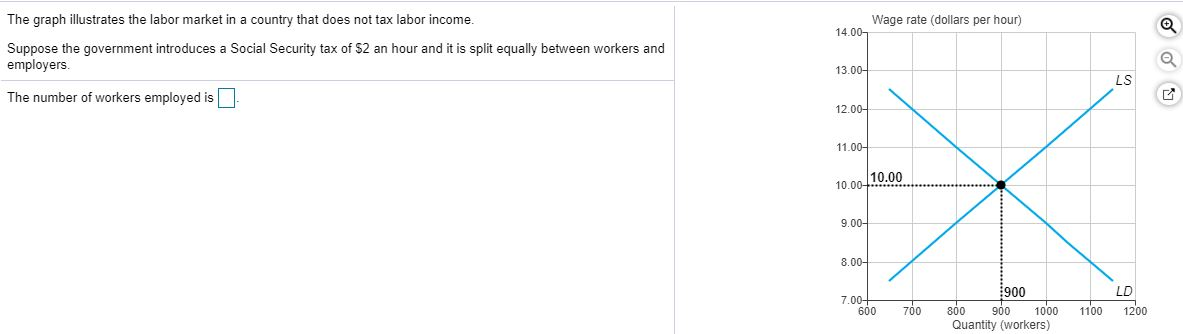 The graph illustrates the labor market in a country that does not tax labor income.
Suppose the government introduces a Social Security tax of $2 an hour and it is split equally between workers and
employers.
The number of workers employed is.
14.00-
13.00-
12.00-
11.00-
10.00-
9.00-
8.00-
Wage rate (dollars per hour)
10.00
7.00+
600
700
$900
800 900
Quantity (workers)
LS
LD
1000 1100 1200
Q
Q
G