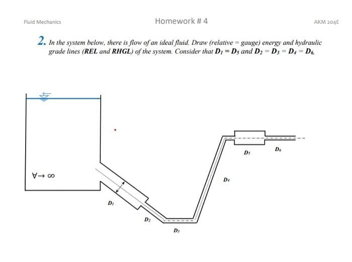 Homework # 4
2. In the system below, there is flow of an ideal fluid. Draw (relative gauge) energy and hydraulic
grade lines (REL and RHGL) of the system. Consider that D₁ - Ds and D2 = D3 D4=D6.
Fluid Mechanics
848
Di
D:
D₁
De
Ds
De
AKM 204E