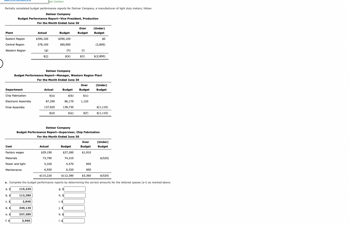 ost Centers
Partially completed budget performance reports for Delmar Company, a manufacturer of light duty motors, follow:
Delmar Company
Plant
Eastern Region
Central Region
Western Region
Department
Cost
Chip Fabrication
Electronic Assembly
Final Assembly
Budget Performance Report-Vice President, Production
For the Month Ended June 30
a. $
Factory wages
Materials
Power and light
Maintenance
b. $
c. $
d. $
e. $
f. $
Actual
$390,100
278,100
(g)
$(j)
Delmar Company
Actual
$(a)
87,290
137,620
$(d)
Budget
$390,100
280,900
Actual
Budget Performance Report-Manager, Western Region Plant
For the Month Ended June 30
$29,190
73,790
5,320
6,920
(h)
$(k)
$115,220
$ (b)
86,170
138,730
$(e)
Over
Budget Budget
$(c)
1,120
Over
Budget
Budget
(1)
$(1)
g. $
h. $
j. $
k. $
1. $
Delmar Company
Budget Performance Report-Supervisor, Chip Fabrication
For the Month Ended June 30
(Under)
Budget
$(f)
$0
(2,800)
$27,280
74,310
4,470
850
6,320
600
$112,380
$3,360
$(520)
a. Complete the budget performance reports by determining the correct amounts for the lettered spaces (a-l) as marked above.
115,220
112,380
2,840
340,130
337,280
3,960
$(2,800)
(Under)
Budget
$(1,110)
$(1,110)
Over (Under)
Budget Budget
$1,910
$(520)