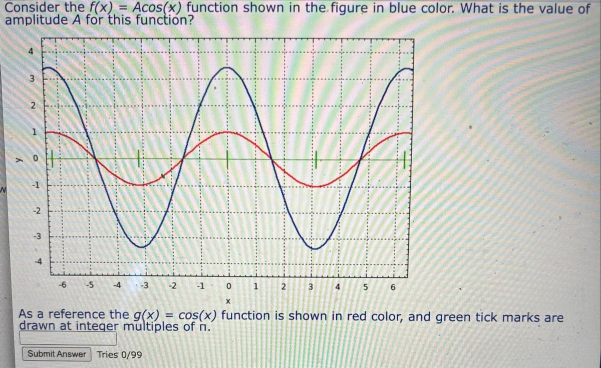 Consider the f(x) = Acos(x) function shown in the figure in blue color. What is the value of
amplitude A for this function?
4
3
2
0
-1
W
-2
-3
-4
-6
-5
-4
-3
-2
-1
0
1
2
3
4
5
6
==
As a reference the g(x) = cos(x) function is shown in red color, and green tick marks are
drawn at integer multiples of n.
Submit Answer Tries 0/99