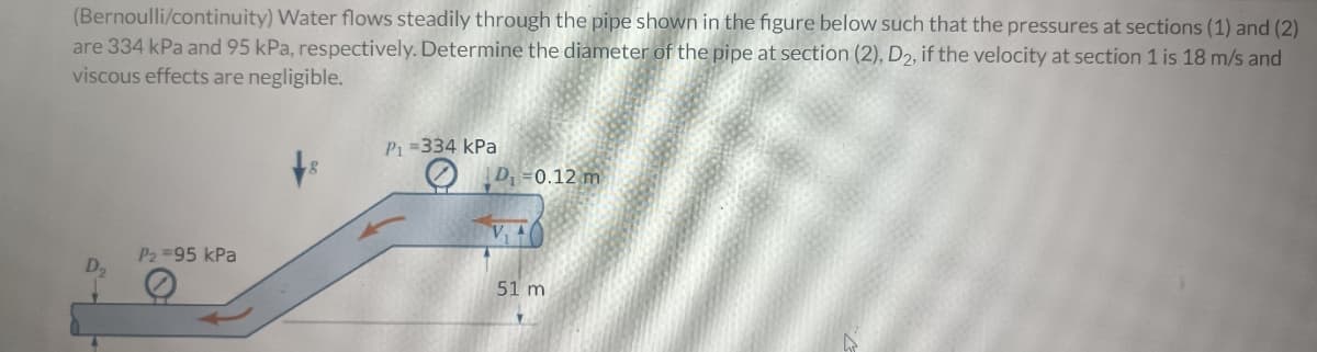 (Bernoulli/continuity) Water flows steadily through the pipe shown in the figure below such that the pressures at sections (1) and (2)
are 334 kPa and 95 kPa, respectively. Determine the diameter of the pipe at section (2), D2, if the velocity at section 1 is 18 m/s and
viscous effects are negligible.
P2 = 95 kPa
P₁ =334 kPa
D₁ -0.12 m
V₁0
51 m