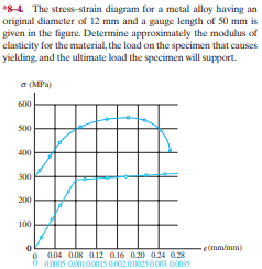 *84 The stress-strain diagram for a metal alloy having an
original diameter of 12 mm and a gauge length of 50 mm is
given in the figure. Determine approximately the modulus of
elasticity for the material, the load on the specimen that causes
yielding, and the ultimate load the specimen will support.
a (MPa)
600
500
400
300
200
100
-e(mm/mm)
o 004 008 a12 0.16 0.20 024 0.28
O 0005 0.001 0.0015 0002 0.0025 0.003 0.0035
