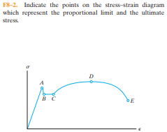 F8-2. Indicate the points on the stress-strain diagram
which represent the proportional limit and the ultimate
stress
DE
