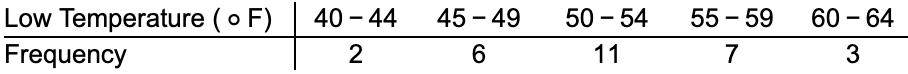 Low Temperature (o F)
Frequency
40 - 44
45 - 49
50 – 54
55 - 59
60 – 64
2
6.
11
7
3
