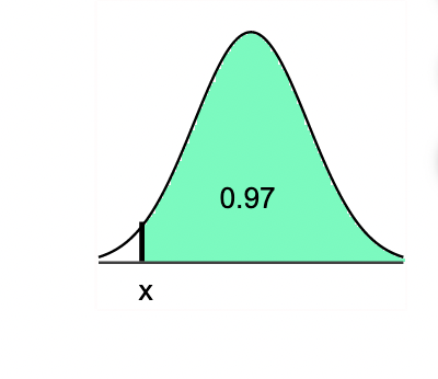 X
0.97