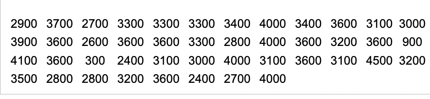 2900 3700 2700 3300 3300 3300 3400 4000 3400 3600 3100 3000
3900 3600 2600 3600 3600 3300 2800 4000 3600 3200 3600 900
4100 3600 300 2400 3100 3000 4000 3100 3600 3100 4500 3200
3500 2800 2800 3200 3600 2400 2700 4000