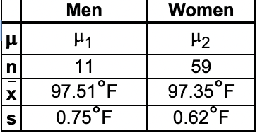 ESIX S
n
Men
H₁
11
97.51°F
0.75 F
Women
H₂
59
97.35°F
0.62°F