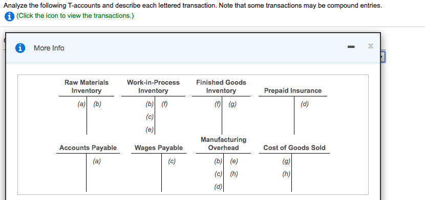 Analyze the following T-accounts and describe each lettered transaction. Note that some transactions may be compound entries.
1 (Click the icon to view the transactions.)
i More Info
Raw Materials
Work-in-Process
Finished Goods
Inventory
Inventory
Inventory
Prepaid Insurance
(a) (b)
(b) (f)
(c)
(e)|
() (9)
(d)
Manufacturing
Accounts Payable
Wages Payable
Overhead
Cost of Goods Sold
(c)
(g)
(b) (e)
(c) (h)
(d)
(a)
(h)
