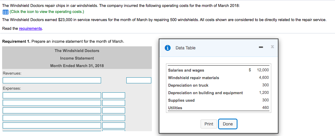 The Windshield Doctors repair chips in car windshields. The company incurred the following operating costs for the month of March 2018:
E (Click the icon to view the operating costs.)
The Windshield Doctors earned $23,000 in service revenues for the month of March by repairing 500 windshields. All costs shown are considered to be directly related to the repair service.
Read the requirements.
Requirement 1. Prepare an income statement for the month of March.
Data Table
The Windshield Doctors
Income Statement
Month Ended March 31, 2018
Salaries and wages
12,000
Revenues:
Windshield repair materials
4,600
Depreciation on truck
300
Expenses:
Depreciation on building and equipment
1,200
Supplies used
300
Utilities
460
Print
Done
