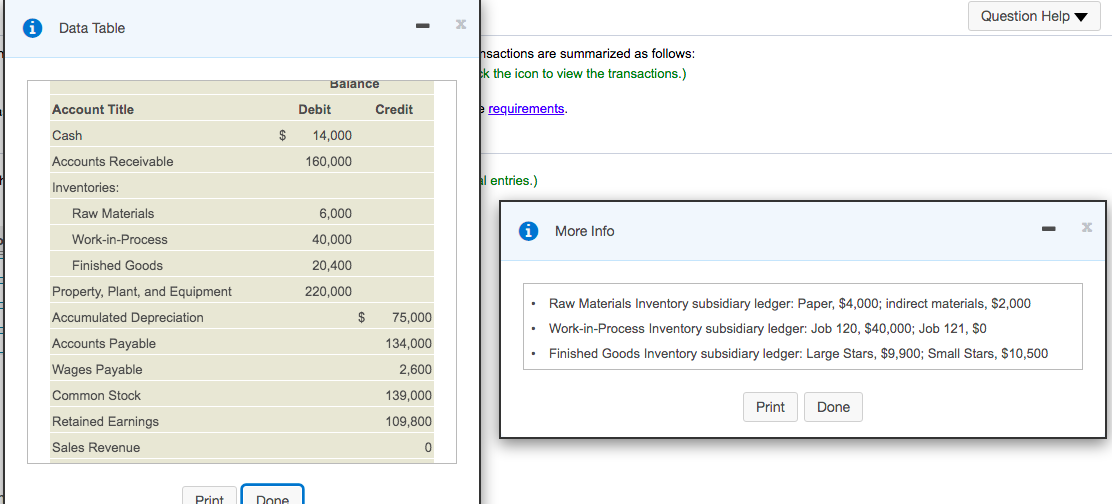 Question Help
Data Table
hsactions are summarized as follows:
k the icon to view the transactions.)
Balance
Account Title
Debit
Credit
requirements.
Cash
$
14,000
Accounts Receivable
160,000
I entries.)
Inventories:
Raw Materials
6,000
i More Info
Work-in-Process
40,000
Finished Goods
20,400
Property, Plant, and Equipment
220,000
Raw Materials Inventory subsidiary ledger: Paper, $4,000; indirect materials, $2,000
Accumulated Depreciation
75,000
Work-in-Process Inventory subsidiary ledger: Job 120, $40,000; Job 121, $0
Accounts Payable
134,000
Finished Goods Inventory subsidiary ledger: Large Stars, $9,900; Small Stars, $10,500
Wages Payable
2,600
Common Stock
139,000
Print
Done
Retained Earnings
109,800
Sales Revenue
Print
Done
