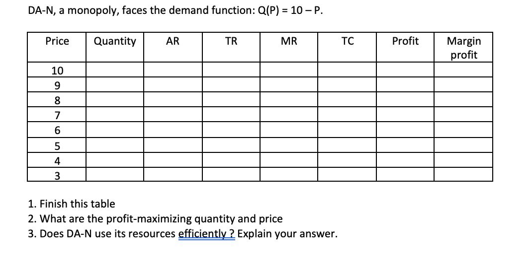 DA-N, a monopoly, faces the demand function: Q(P) = 10 – P.
Price
Quantity
AR
TR
MR
TC
Profit
Margin
profit
10
9
8
7
4
3
1. Finish this table
2. What are the profit-maximizing quantity and price
3. Does DA-N use its resources efficiently? Explain your answer.
