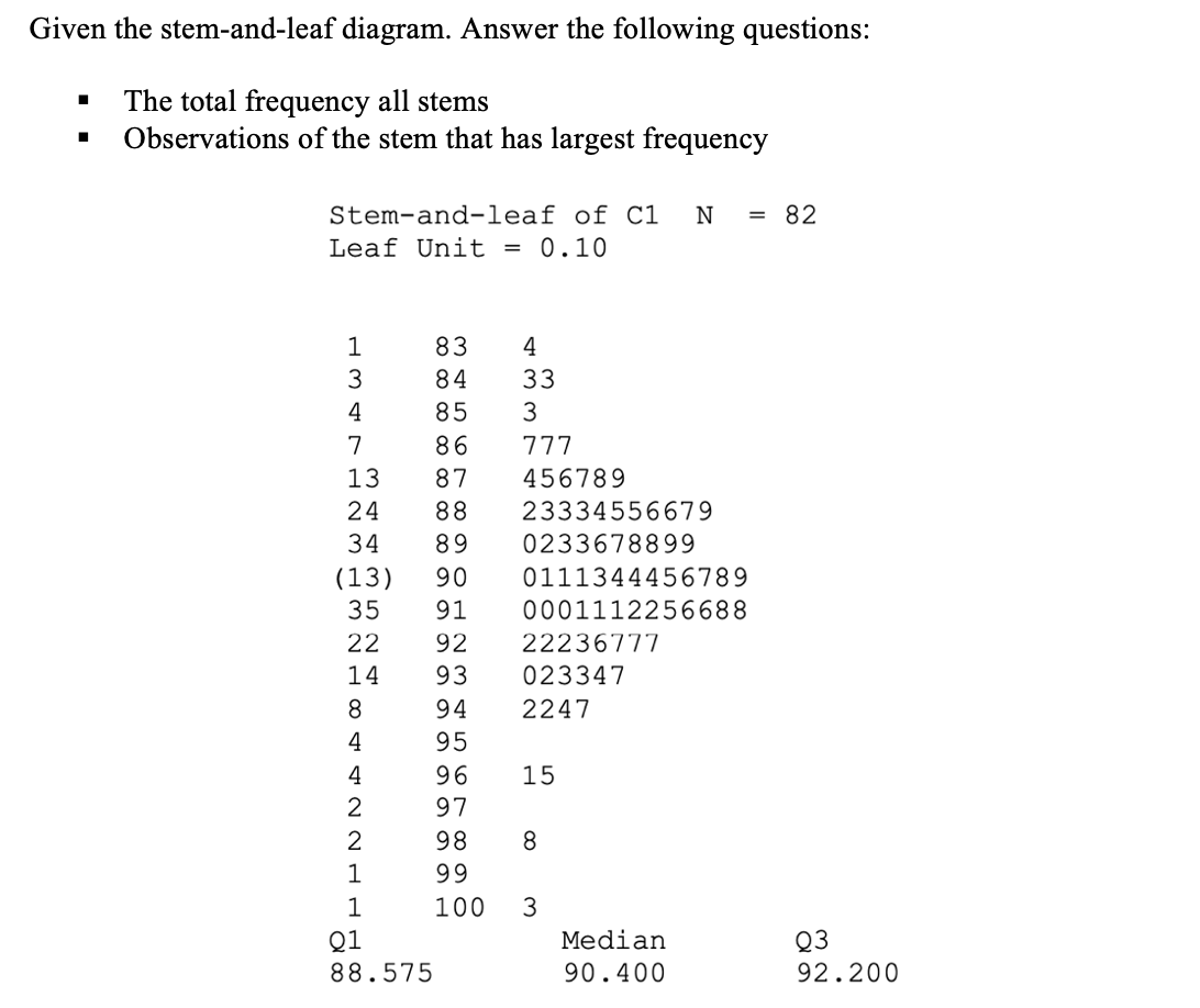 Given the stem-and-leaf diagram. Answer the following questions:
The total frequency all stems
Observations of the stem that has largest frequency
Stem-and-leaf of C1
N
= 82
Leaf Unit = 0.10
1
83
4
3
84
33
4
85
3
7
86
777
13
456789
24
23334556679
34
89
0233678899
(13)
90
0111344456789
35
91
0001112256688
22
92
22236777
14
93
023347
94
2247
4
95
4
96
15
2
97
2
98
8
1
99
1
100
3
Q1
Median
Q3
88.575
90.400
92.200
1O SO N o O o H N
0 o 00 ao 0 ∞ ∞ o
