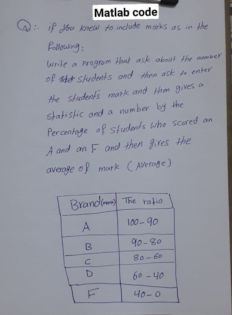 Matlab code
:. if you knew to include marks as in the
following:
Write a program that ask about the number
of ste students and then ask to enter
the students mark and then gives a
statistic and a number by the
Percentage of Students who scored an
A and an F and then gives the
average of mark (Average)
Brandmark)
The ratio
100-90
A
B
C
D
F
90-80
80-60
60 - 40
40-0