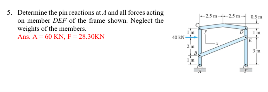 5. Determine the pin reactions at A and all forces acting
on member DEF of the frame shown. Neglect the
weights of the members.
Ans. A = 60 KN, F = 28.30KN
40 kN
1m
2 m
B
Im
-2.5 m-2.5 m
A
X
D
F
0.5 m
E
1 m
EL
3 m