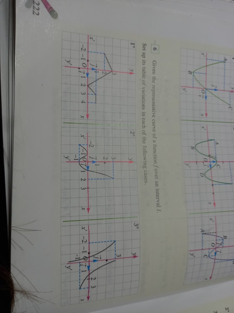 2°
x'
C
y'
6.
Given the representative curve of a function fover an interval I.
Set up its table of variations in each of the following cases.
1°
yA
3°
yA
yA
13
3
3.
-2
23
-2 -1 0
171 2 3 4
2 3
x'-2-1 Q
-1
y
222
