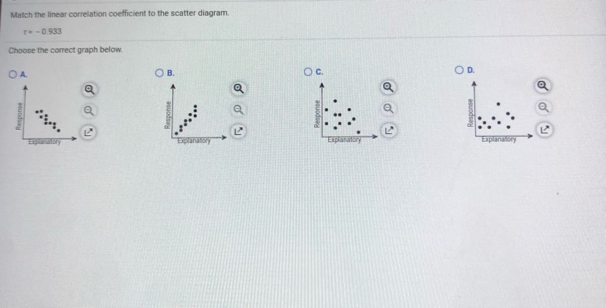 Match the linear correlation coefficient to the scatter diagram.
r=-0.933
Choose the correct graph below.
OA.
OB.
c.
OD.
Explanatory
Explanatory
Explanatory
Explanatory
