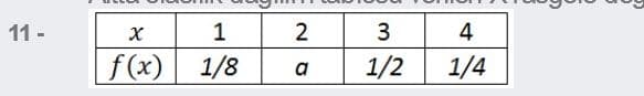 11 -
1
2
4
f(x)
1/8
1/2
1/4
a
