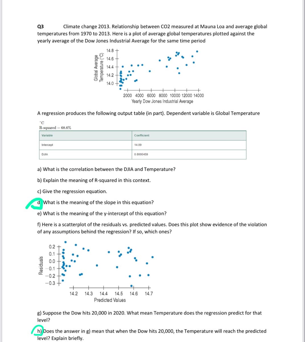 Q3
Climate change 2013. Relationship between CO2 measured at Mauna Loa and average global
temperatures from 1970 to 2013. Here is a plot of average global temperatures plotted against the
yearly average of the Dow Jones Industrial Average for the same time period
14.8 +
14.6
14.4-
14.2
14.0 -
2000 4000 6000 8000 10000 12000 14000
Yearly Dow Jones Industrial Average
A regression produces the following output table (in part). Dependent variable is Global Temperature
R-squared
68.6%
Variable
Coefficient
Intercept
14.09
DJIA
0.0000459
a) What is the correlation between the DJIA and Temperature?
b) Explain the meaning of R-squared in this context.
c) Give the regression equation.
d What is the meaning of the slope in this equation?
e) What is the meaning of the y-intercept of this equation?
f) Here is a scatterplot of the residuals vs. predicted values. Does this plot show evidence of the violation
of any assumptions behind the regression? If so, which ones?
0.2
0.1
0.0
-0.1
-0.2
-0.3+
to
14.2
14.3
14.4
14.5
14.6
14.7
Predicted Values
g) Suppose the Dow hits 20,000 in 2020. What mean Temperature does the regression predict for that
level?
h) Does the answer in g) mean that when the Dow hits 20,000, the Temperature will reach the predicted
level? Explain briefly.
Residuals
+++
Global Average
Temperature ("C)
