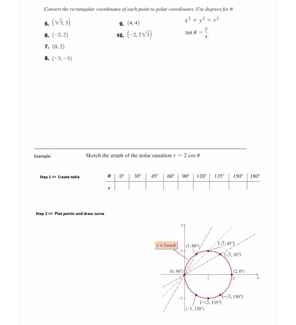 **Converting Rectangular Coordinates to Polar Coordinates**

**Instructions:**
Convert the rectangular coordinates of each point to polar coordinates. Use degrees for θ.

1. \( (\sqrt{3}, 3) \)
2. \( (-2, 2) \)
3. \( (0, 2) \)
4. \( (-3, -3) \)
5. \( (4, 4) \)
6. \( (-2, 2\sqrt{3}) \)

**Formulas:**
\[ x^2 + y^2 = r^2 \]
\[ \tan \theta = \frac{y}{x} \]

**Example:**

**Sketch the graph of the polar equation \( r = 2 \cos \theta \)**

**Step 1 => Create table**

\[
\begin{array}{|c|c|c|c|c|c|c|c|c|c|}
\hline
\theta & 0^\circ & 30^\circ & 45^\circ & 60^\circ & 90^\circ & 120^\circ & 135^\circ & 150^\circ & 180^\circ \\
\hline
r &   &   &   &   &   &   &   &   &   \\
\hline
\end{array}
\]

**Step 2 => Plot points and draw curve**

**Explanation of Diagram:**

The diagram below the steps illustrates the graph of the polar equation \( r = 2 \cos \theta \). The horizontal x-axis and vertical y-axis guide the placement of these points. Various points are plotted such as:

- \( r = 2, \theta = 0^\circ \) at (2, 0)
- \( r = \sqrt{3}, \theta = 30^\circ \) at \((\sqrt{3}, 30^\circ)\)
- \( r = 1, \theta = 60^\circ \) at (1, 60^\circ)
- \( r = 0, \theta = 90^\circ \) at (0, 90^\circ)

The points are joined to reveal the curve described by the polar equation \( r = 2 \cos \theta \).