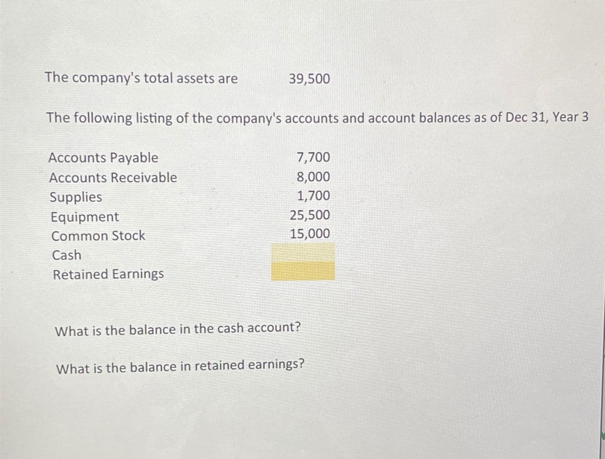 The company's total assets are
The following listing of the company's accounts and account balances as of Dec 31, Year 3
Accounts Payable
Accounts Receivable
Supplies
39,500
Equipment
Common Stock
Cash
Retained Earnings
7,700
8,000
1,700
25,500
15,000
What is the balance in the cash account?
What is the balance in retained earnings?