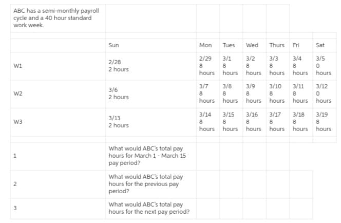 ABC has a semi-monthly payroll
cycle and a 40 hour standard
work week.
W1
W2
W3
1
2
3
Sun
2/28
2 hours
3/6
2 hours
3/13
2 hours
What would ABC's total pay
hours for March 1 - March 15
pay period?
What would ABC's total pay
hours for the previous pay
period?
What would ABC's total pay
hours for the next pay period?
Mon
2/29
8
hours
3/7
8
hours
3/14
8
hours
Tues
3/1
8
hours
3/8
8
hours
Wed Thurs
Fri
3/2 3/3 3/4
8
hours
3/9
8
hours
8
8
hours hours
3/10
3/11
8
8
hours hours
3/15 3/16 3/17
8
8
hours
8
hours
hours
3/18
8
hours
Sat
3/5
0
hours
3/12
0
hours
3/19
8
hours