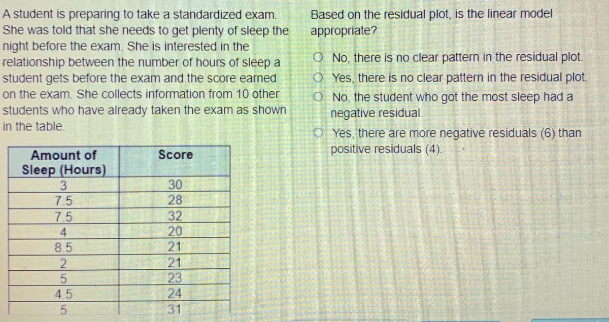 Based on the residual plot, is the linear model
appropriate?
A student is preparing to take a standardized exam.
She was told that she needs to get plenty of sleep the
night before the exam. She is interested in the
relationship between the number of hours of sleep a
student gets before the exam and the score earned
on the exam. She collects information from 10 other
students who have already taken the exam as shown
in the table.
O No, there is no clear pattern in the residual plot.
O Yes, there is no clear pattern in the residual plot.
O No, the student who got the most sleep had a
negative residual.
O Yes, there are more negative residuals (6) than
positive residuals (4).
Amount of
Score
Sleep (Hours)
3
7.5
30
28
32
20
21
7.5
4
8.5
21
23
24
31
2
4.5
