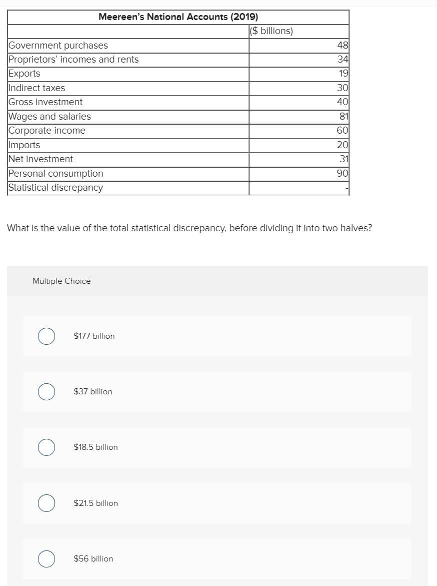 Meereen's National Accounts (2019)
($ billions)
Government purchases
48
Proprietors' incomes and rents
Exports
Indirect taxes
34
19
30
Gross investment
40
Wages and salaries
81
Corporate income
60
20
Imports
Net investment
31
Personal consumption
Statistical discrepancy
90
What is the value of the total statistical discrepancy, before dividing it into two halves?
Multiple Choice
$177 billion
$37 billion
$18.5 billion
$21.5 billion
$56 billion
