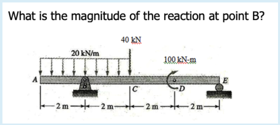 What is the magnitude of the reaction at point B?
40 kN
20 kN/m
100 kN-m
A
|C
- 2 m 2m-
2 m-
2 m
