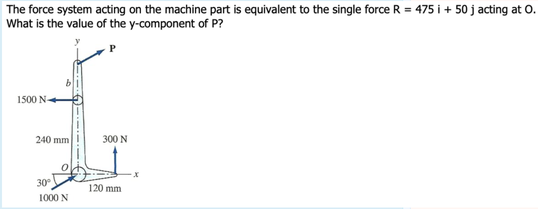 The force system acting on the machine part is equivalent to the single force R = 475 i + 50 j acting at O.
What is the value of the y-component of P?
y
P
1500 N+
240 mm
300 N
30°
120 mm
1000 N
