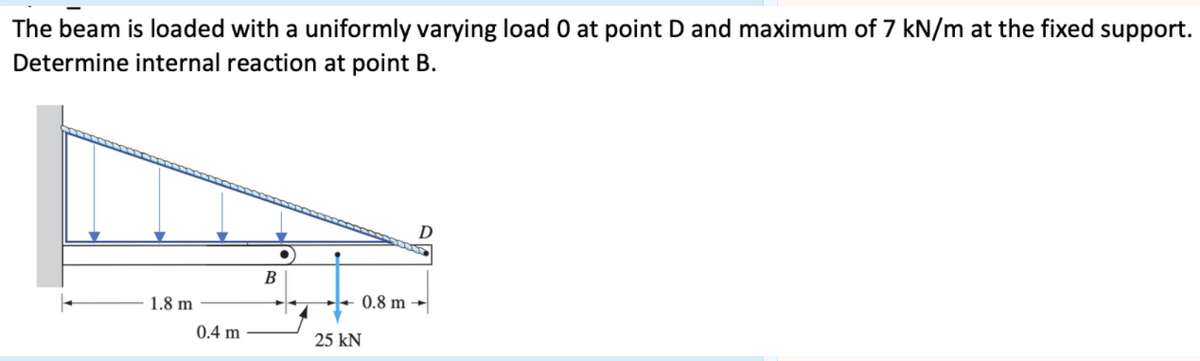 The beam is loaded with a uniformly varying load 0 at point D and maximum of 7 kN/m at the fixed support.
Determine internal reaction at point B.
В
0.8 m →
1.8 m
0.4 m
25 kN
