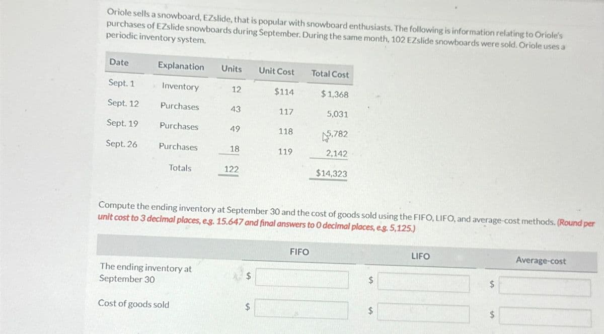 Oriole sells a snowboard, EZslide, that is popular with snowboard enthusiasts. The following is information relating to Oriole's
purchases of EZslide snowboards during September. During the same month, 102 EZslide snowboards were sold. Oriole uses a
periodic inventory system.
Date
Explanation
Units
Unit Cost
Total Cost
Sept. 1
Inventory
12
$114
$1,368
Sept. 12
Sept. 19
Sept. 26
Purchases
43
117
5,031
Purchases
49
118
5,782
Purchases
18.
119
2,142
Totals
122
$14,323
Compute the ending inventory at September 30 and the cost of goods sold using the FIFO, LIFO, and average-cost methods. (Round per
unit cost to 3 decimal places, eg. 15.647 and final answers to O decimal places, eg. 5,125.)
FIFO
The ending inventory at
$
September 30
Cost of goods sold
$
LIFO
$
$
Average-cost
$
$