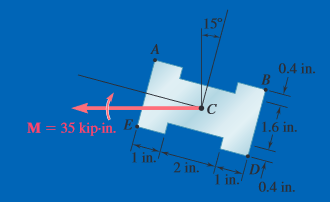 15°
0.4 in.
M = 35 kip-in. E:
1.6 in.
1 in.
2 in.
Df
1 in.
0.4 in.
