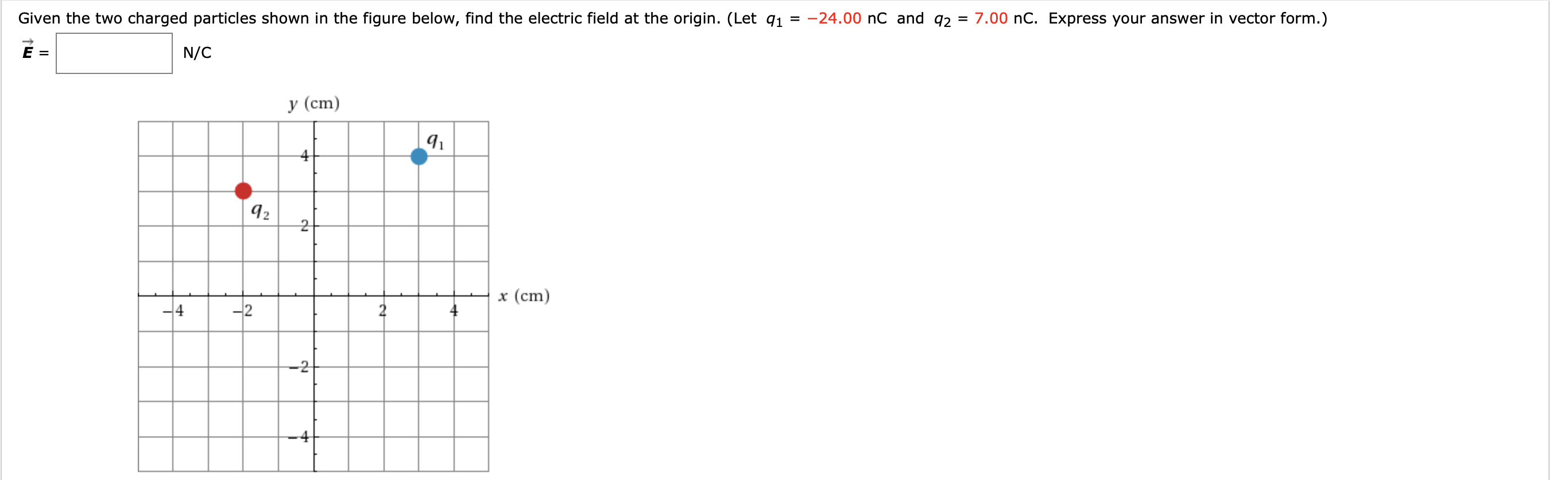 Given the two charged particles shown in the figure below, find the electric field at the origin. (Let q1 = -24.00 nC and q2 = 7.00 nC. Express your answer in vector form.)
N/C
у (cт)
4
92
х (ст)
4
-2
-2
