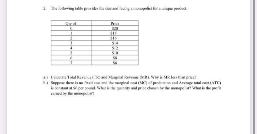 2. The following table provides the demand facing a monopolist for a unique product.
Qty of
Price
$20
S18
$16
$14
$12
4
$10
$8
S6
a.) Calculate Total Revenue (TR) and Marginal Revenue (MR). Why is MR less than price?
b.) Suppose there is no fixed cost and the marginal cost (MC) of production and Average total cost (ATC)
is constant at $6 per pound. What is the quantity and price chosen by the monopolist? What is the profit
earned by the monopolist?
