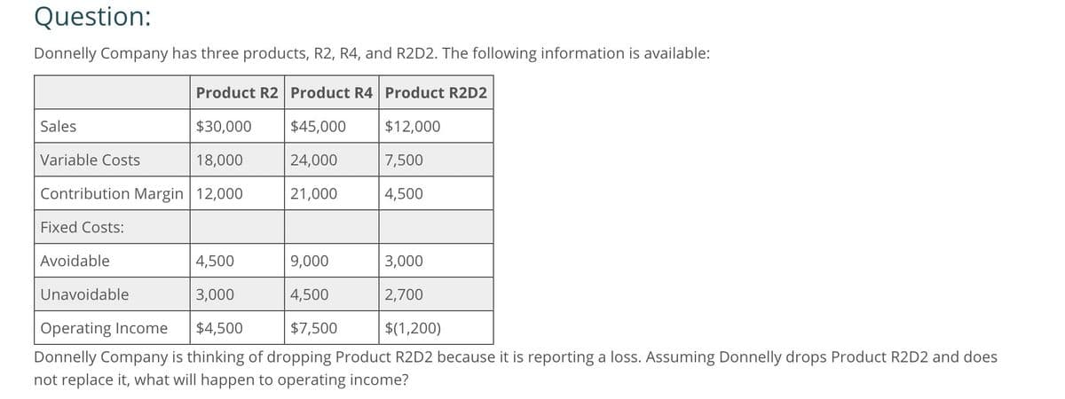 Question:
Donnelly Company has three products, R2, R4, and R2D2. The following information is available:
Product R2 Product R4 Product R2D2
Sales
$30,000
$45,000
$12,000
Variable Costs
18,000
24,000
7,500
Contribution Margin 12,000
21,000
4,500
Fixed Costs:
Avoidable
4,500
9,000
3,000
Unavoidable
3,000
4,500
2,700
Operating Income
$4,500
$7,500
$(1,200)
Donnelly Company is thinking of dropping Product R2D2 because it is reporting a loss. Assuming Donnelly drops Product R2D2 and does
not replace it, what will happen to operating income?